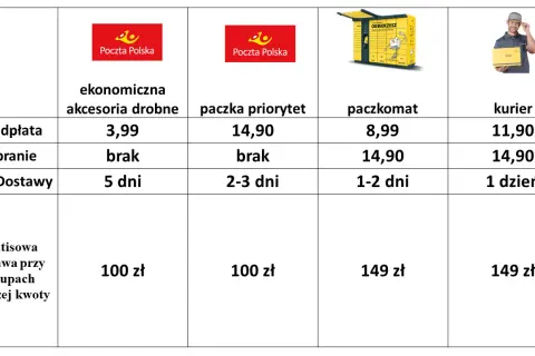 Nieodebrana paczka InPost? Co się dzieje i kto ponosi koszty?
