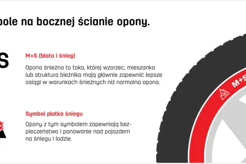 Oznaczenie opon M+S (błoto i śnieg) oraz symbol płatka śniegu na oponie zimowej.