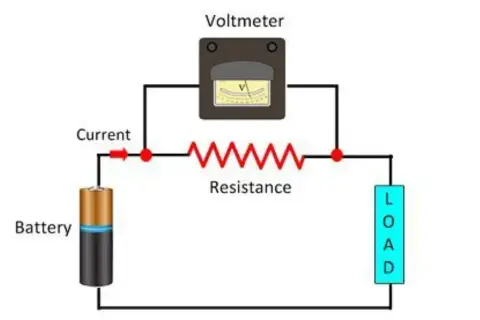 Schemat obwodu elektrycznego z baterią, rezystancją, obciążeniem i woltomierzem.
