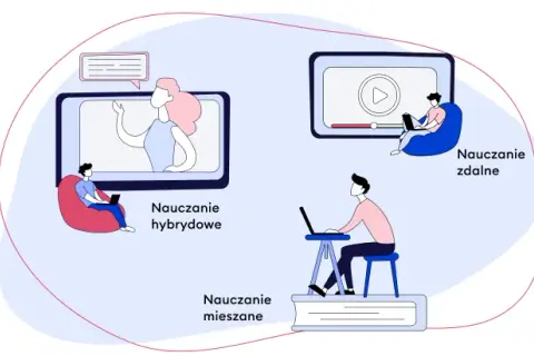 Nauczanie hybrydowe: Co to znaczy? Modele, zalety i wyzwania