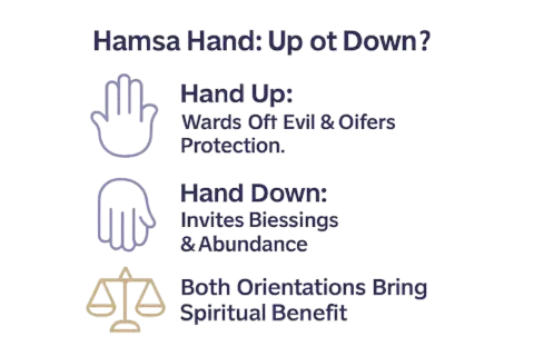 Hamsa-Hand-Symbolik: Nach oben schützend, nach unten Segen einladend. Beide Ausrichtungen bringen spirituellen Nutzen, als ob Dinge fallen aus der Hand spirituell.