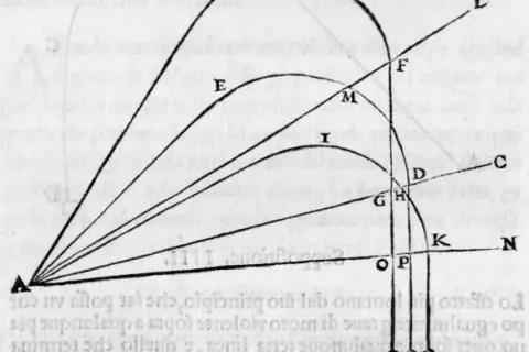Krzywa w matematyce: Zrozumienie definicji i zastosowań krzywych