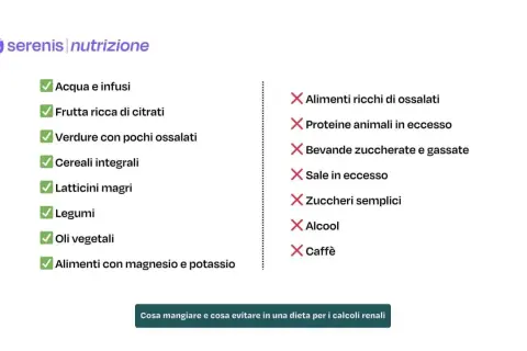 Dieta per calcoli renali: cosa non mangiare. Evitare alimenti ricchi di ossalati, proteine animali in eccesso, bevande zuccherate, sale, zuccheri semplici, alcol e caffè.
