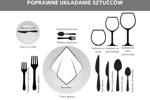 Jak ułożyć sztućce w serwetce? 3 techniki i savoir-vivre
