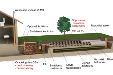 Oczyszczalnia biologiczna jak działa - zrozum proces oczyszczania ścieków