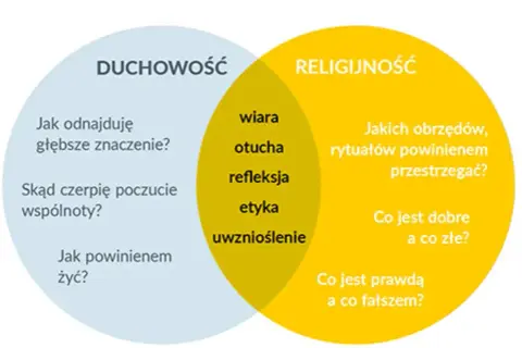 Co daje wiara? Sens, siła i spokój poznaj korzyści