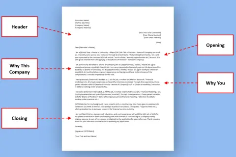 Exemple de lettre de motivation structurée : en-tête, pourquoi cette entreprise, pourquoi vous, et conclusion.