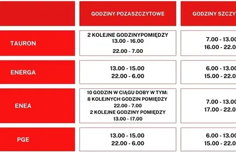 Ile kosztuje prąd? Sprawdź stawki, taryfy i oszczędzaj na rachunkach!