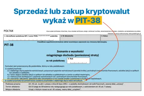 Formularz PIT-38 do rozliczenia sprzedaży lub zakupu kryptowalut. Podatek od jakiej kwoty zależy od dochodu.
