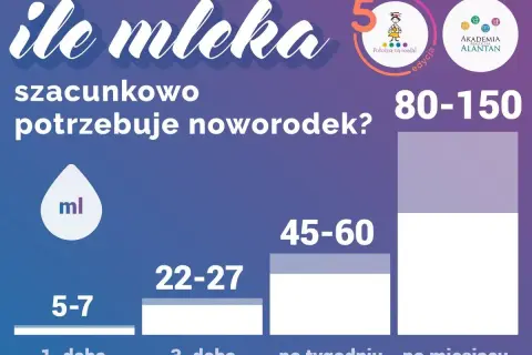 Przekarmienie niemowlęcia piersią? Fakty, które rozwieją Twoje obawy