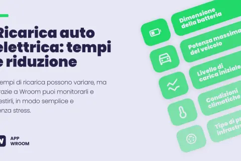 Ricarica auto elettrica: tempi e riduzione. Scopri come funziona la ricarica, i fattori che la influenzano e come gestirla con l'app Wroom.