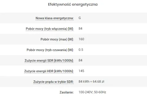 Plazma: Ile prądu zużywa i czy warto ją wymienić? Rachunki!