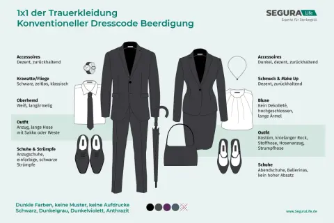 Kleidung für eine Beerdigung: Herren tragen Anzug, weißes Hemd, schwarze Krawatte. Damen tragen Kostüm oder Hosenanzug, Bluse, Ballerinas. Dezente Accessoires.