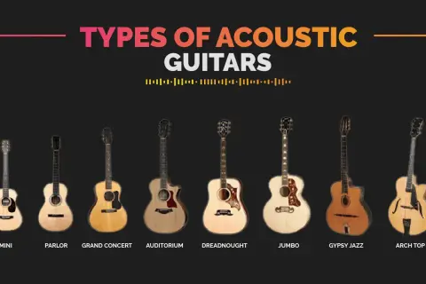 Różne rodzaje gitar akustycznych: travel, mini, parlor, grand concert, auditorium, dreadnought, jumbo, gypsy jazz, arch top, klasyczna.