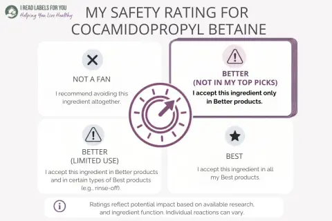 Bewertung von Cocamidopropyl Betaine: Nicht empfohlen, besser (eingeschränkt) oder best. Die Bewertung hängt von der Produktart ab.
