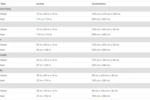 A table detailing bed sheet measurements for various sizes like California King, King, Queen, Full/Double, Twin XL, and Twin, including fitted and flat sheet dimensions in inches and centimeters.