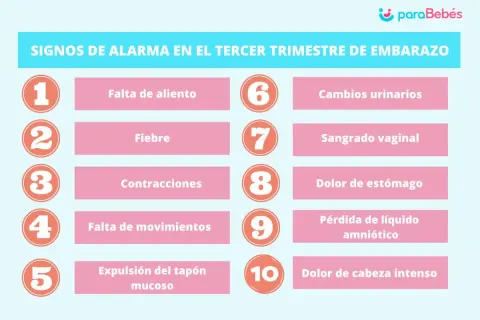 Lista de signos de alarma en el tercer trimestre de embarazo, incluyendo sangrado vaginal.