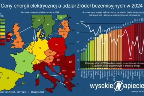 Ile procent OZE w Polsce? Aktualne dane i przyszłość zielonej energii