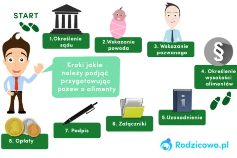Rozprawa o alimenty: Jak się przygotować i co mówić w sądzie?