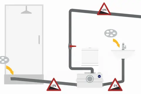 Schemat instalacji z rozdrabniaczem do WC. Pokazuje podłączenie prysznica, toalety i umywalki do urządzenia, które odprowadza ścieki.