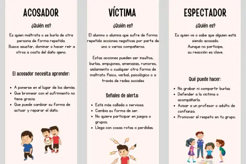 Guía para detectar el bullying: define acosador, víctima y espectador, con señales de alerta y acciones para cada uno.