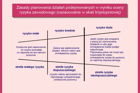 Co to jest ocena ryzyka zawodowego i jak uniknąć zagrożeń w pracy