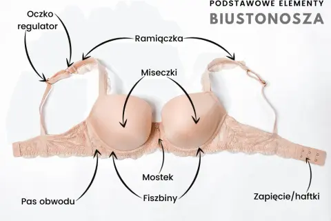 Fiszbiny w biustonoszu: Co to jest i dlaczego są ważne?