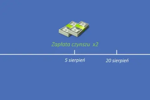 Oś czasu z ikonami: kalendarz (termin płatności), stosy pieniędzy (zapłata czynszu x2), ikona pobierania (zaliczka na podatek).