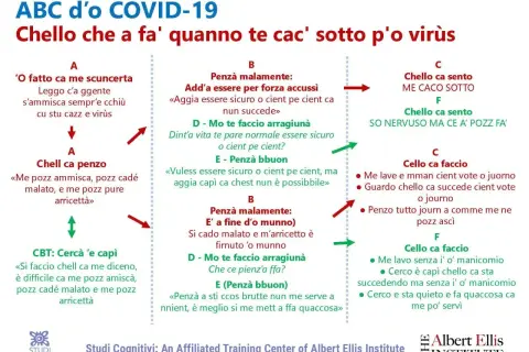 Schema "ABC d'o COVID-19" con frasi in dialetto napoletano antico. Descrive come affrontare le paure legate al virus.