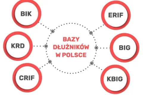 Chwilówki bez sprawdzania baz – gdzie dostać i na co uważać?