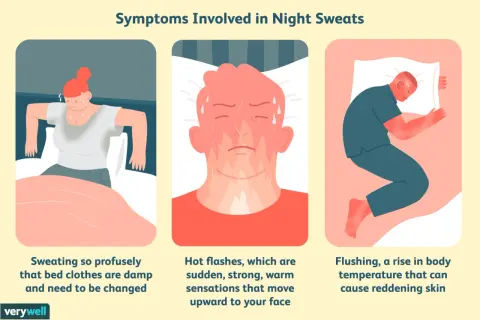 Illustration shows three panels depicting night sweats: a woman sweating in bed, a close-up of a flushed, sweating face, and a person sleeping with flushed skin. These illustrate trouble regulating body temperature at night.