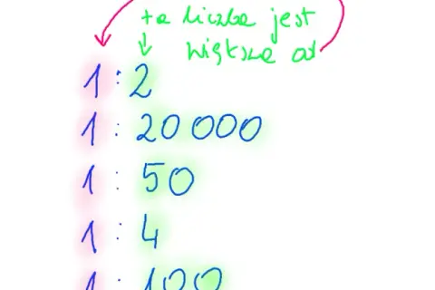 Skala w matematyce: Opanuj obliczenia i unikaj pułapek!