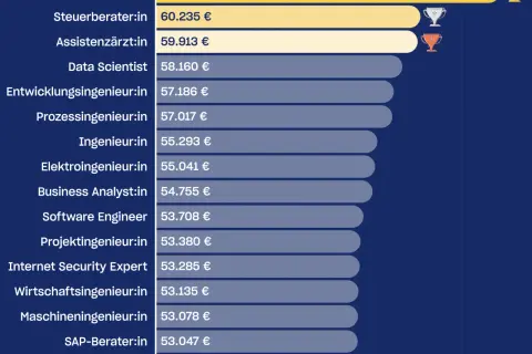 Düsseldorf Gastro-Jobs: Top-Chancen, Gehalt & Bewerbungstipps