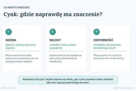 Cynk na co pomaga? Wspiera skórę, włosy i odporność. Kluczowy dla komórek immunologicznych, gojenia i bariery skórnej. Niedobór może nasilać wypadanie włosów.