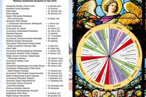 Kalendarz liturgiczny na 2025 rok, z datami ważnych świąt i uroczystości, jak 29 stycznia.
