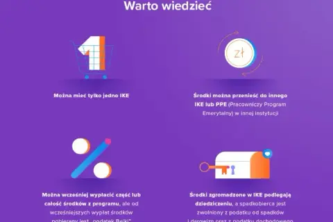 Czy towarzystwo funduszy inwestycyjnych może stworzyć IKE? Sprawdź to!