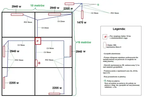 Schemat instalacji grzewczej z rurami PEX 16mm i CU 18mm, piecem węglowym (P) i bojlerem (B).