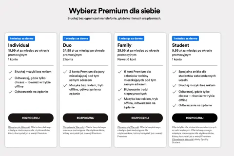 Jak kupić Spotify Premium? Przewodnik po planach i płatnościach