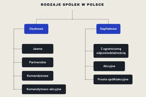 Czy spółka akcyjna ma osobowość prawną i co to oznacza dla akcjonariuszy?
