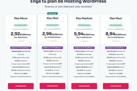 Planes de hosting WordPress: dominio y hosting que es. Compara precios y características de planes Micro, Mini, Medium y Maxi.