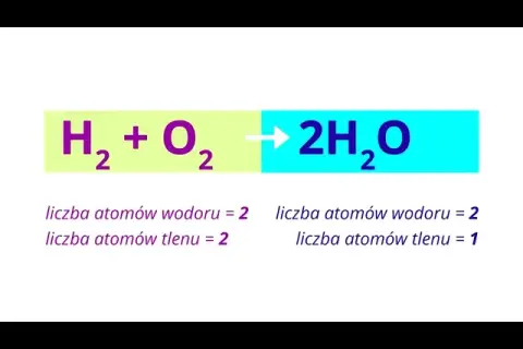 Co to jest równanie reakcji chemicznej? Zrozum podstawy i przykłady