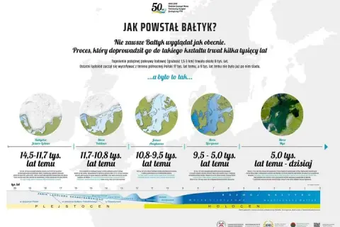 Jak powstał Bałtyk? Niezwykła historia geologiczna morza