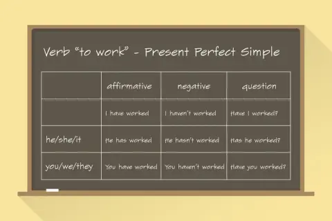 Tabela z czasownikiem "to work" w Present Perfect Simple. Pokazuje formy twierdzące, przeczące i pytające dla różnych osób.