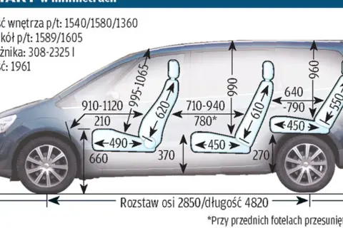 Ford Galaxy wymiary: schemat wnętrza z wymiarami foteli, bagażnika i nadwozia. Długość 4820 mm.