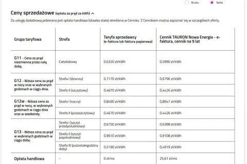 Tabela cen prądu na 2025 rok. Najniższa cena za 1 kWh to 0,4426 zł w taryfie G12w (nocny/pozaszczytowy).