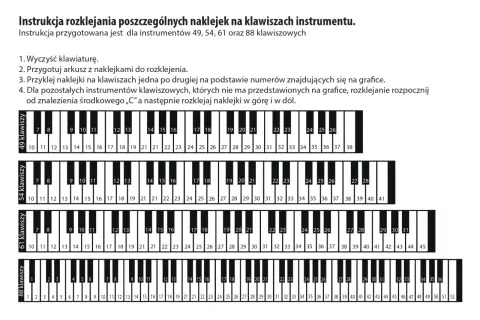 Instrukcja jak przykleić nuty na keyboard. Pokazuje fragmenty klawiatur 49, 54, 61 i 88 klawiszowych z ponumerowanymi naklejkami.