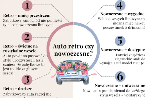 Ile kosztuje auto do ślubu? Cennik, porady i jak oszczędzić!