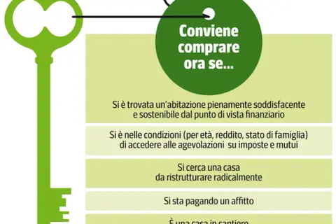 Chiave verde per comprare casa: si valuta l'importo minimo mutuo se si hanno agevolazioni, si paga affitto o si cerca casa da ristrutturare.