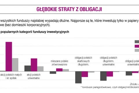 Rentowność 5-letnich obligacji: Zysk czy pułapka? Sprawdź!
