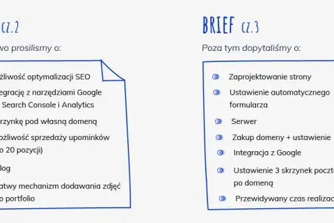 Ile kosztuje domena strony internetowej? Ceny, które Cię zaskoczą